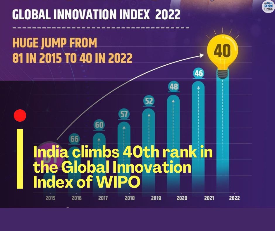 India Climbs 40th Rank In Global Innovation Index of WIPO KRC TIMES